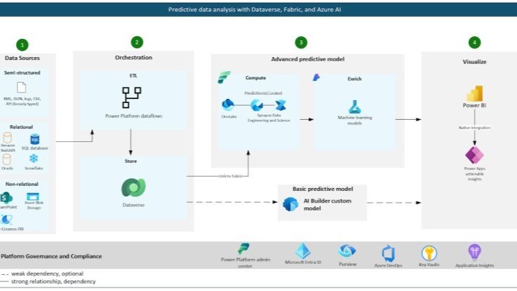 Expanding the Power Platform Architecture Center: Now Including Copilot Studio Solutions