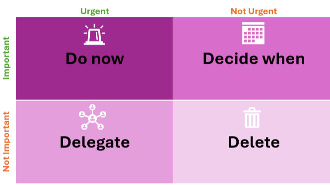 Juggling too much on your To-Do list? Master the Eisenhower Matrix method to simplify