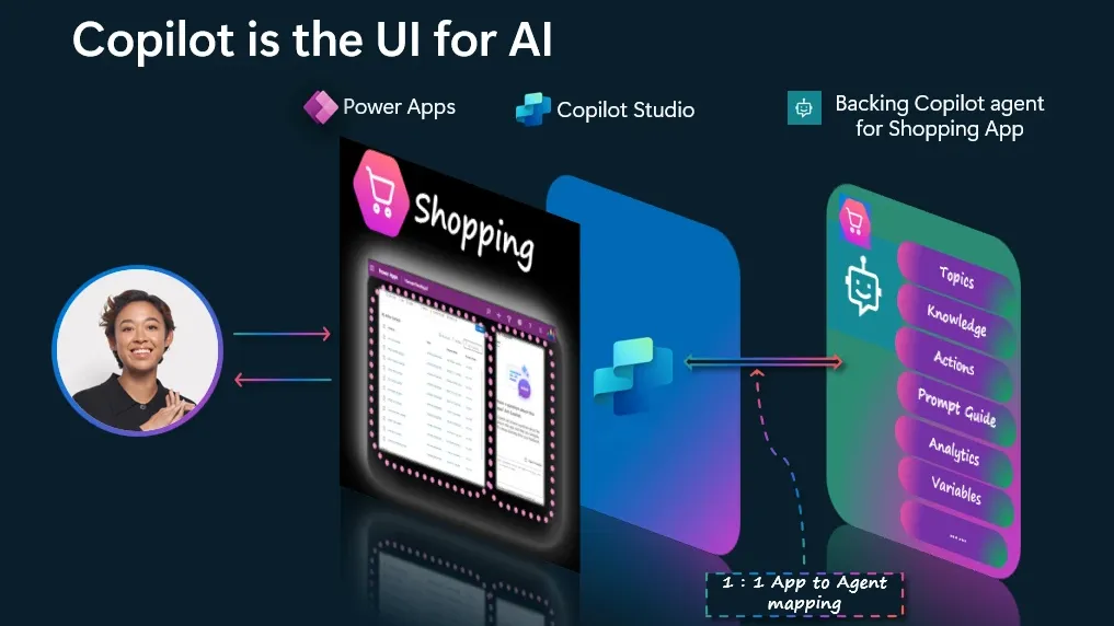 New Feature release: Copilot Chat Extensibility for Model-Driven Apps
