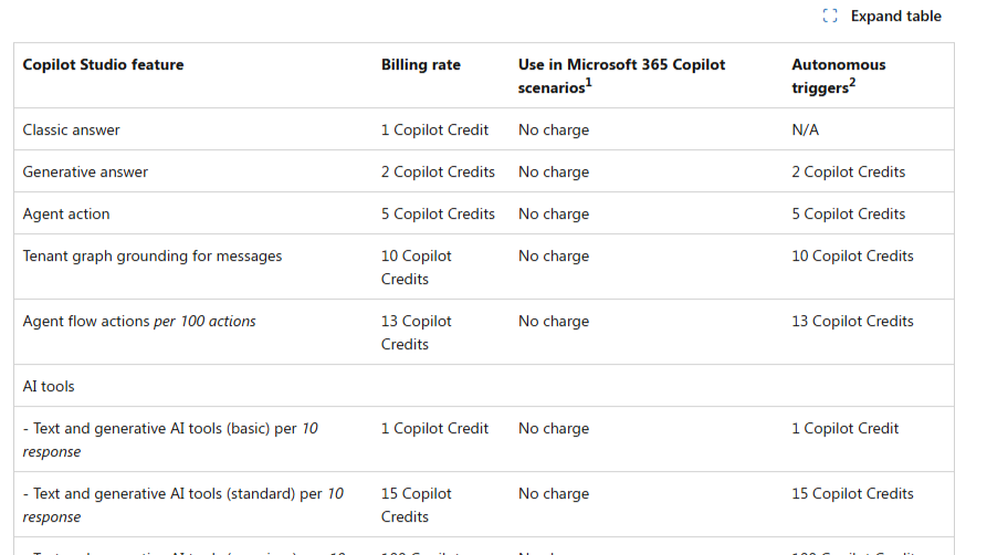 Copilot Licensing Just Got Simpler – What This Means for Business